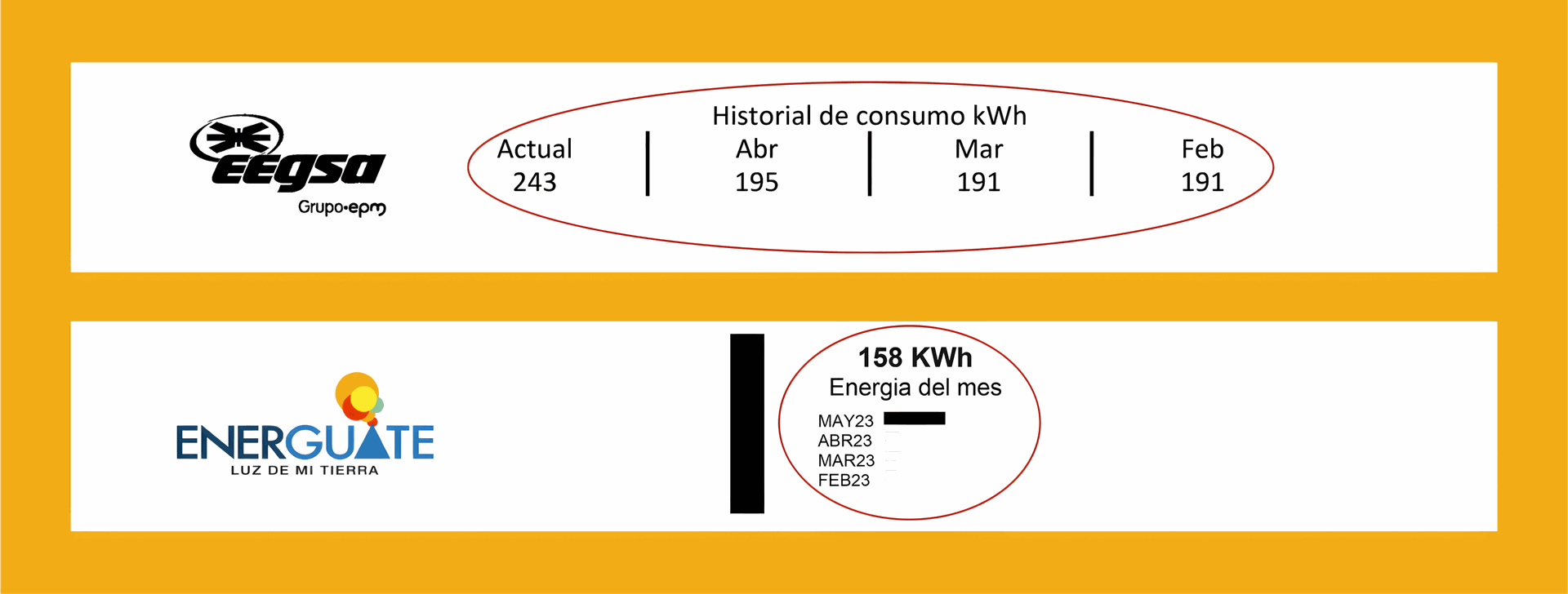 Conozca su consumo en kWh