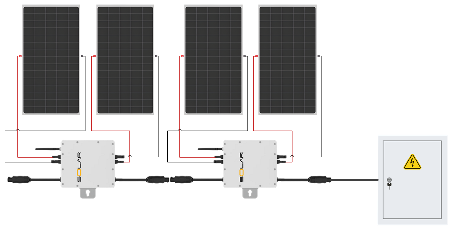 Sistema solar modular con microinversores: instalación fácil, escalable y atada a la red para reducir el consumo eléctrico y optimizar cada panel.