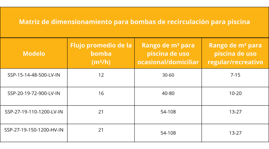 Dimensionamiento bomba de recirculación