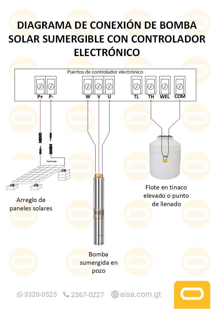 Diagrama de instalación  Sistema Bomba Solar Sumergible 4SSC-20-48-HV-450W