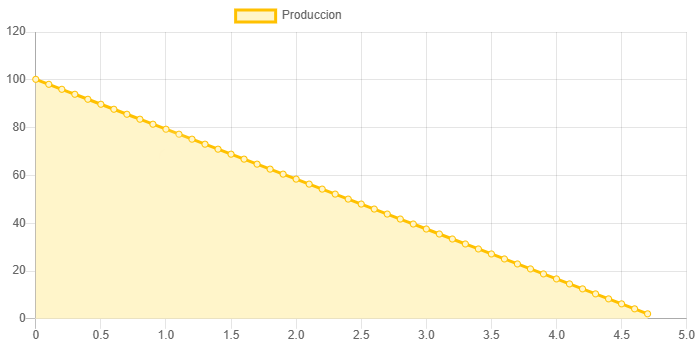 Dimensiones fisicas de Sistema Bomba Solar Sumergible 3SC-6-125-AD-450W