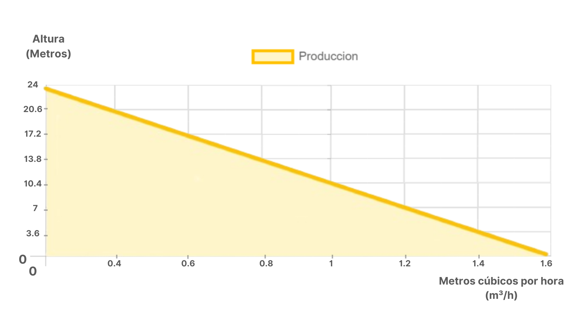 Dimensiones fisicas de Sistema Bomba Solar Periferica SQB-2-30-24-LV-380WHC