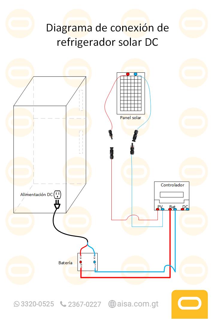 Diagrama de instalación  Sistema SOLAR Refrigerador 6.6 pies³ / 188 Litros