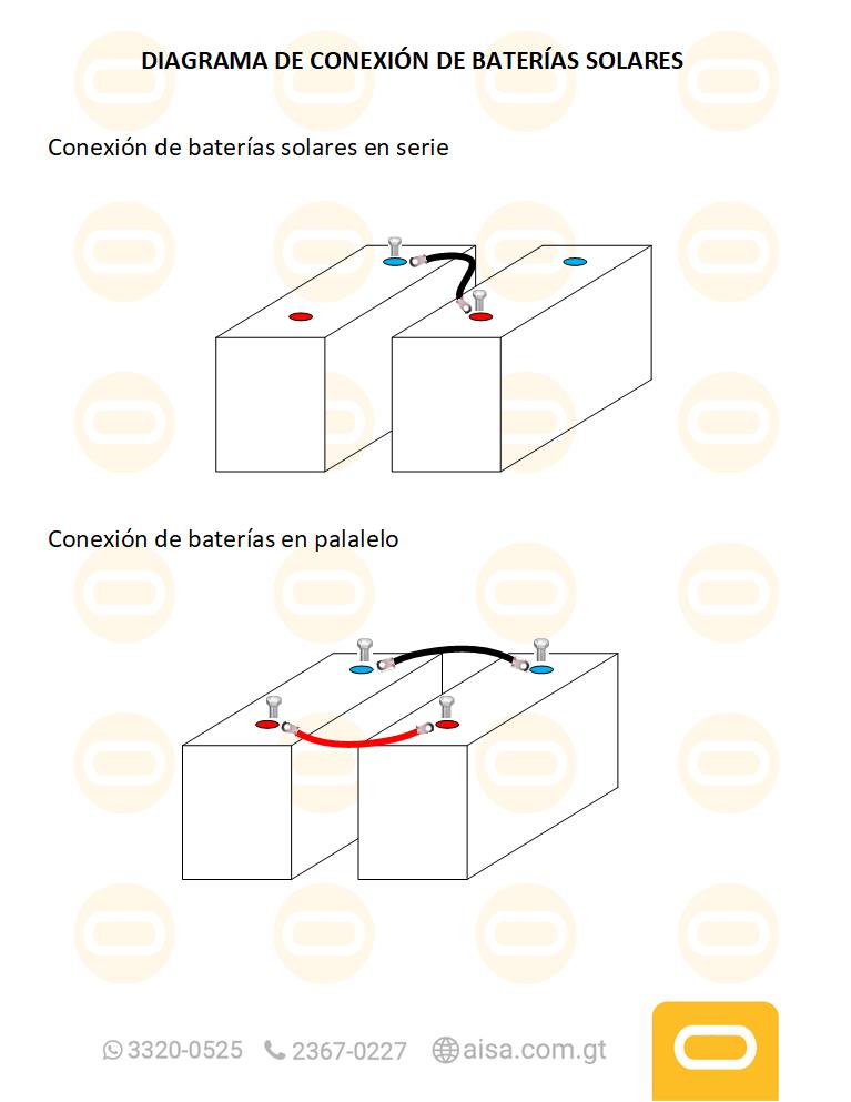 Diagrama de instalación  Batería de Gel 180Ah 6V