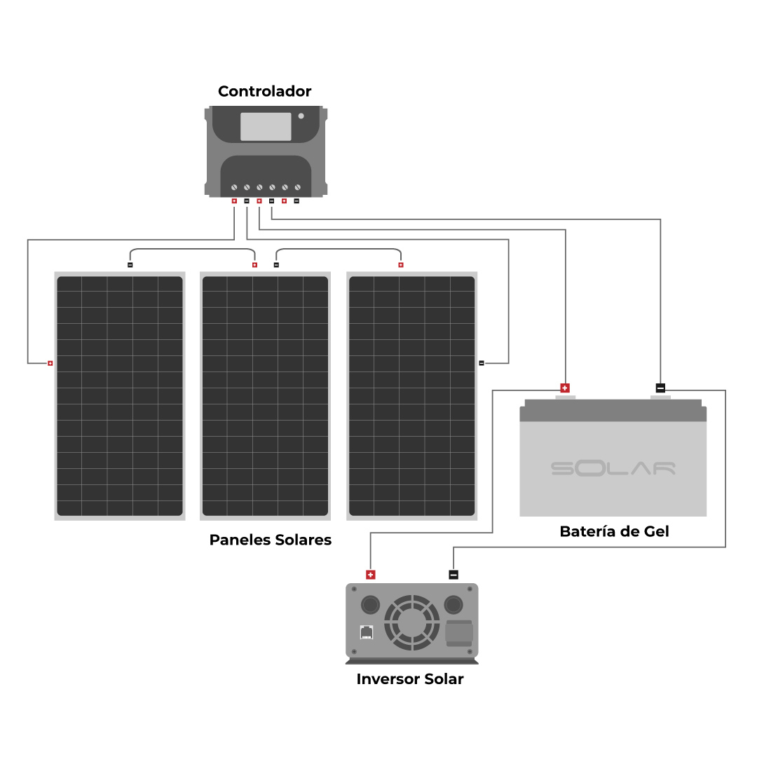Diagrama de instalación  Sistema Aislado 18 kWh al día 615W Salida 240V AC