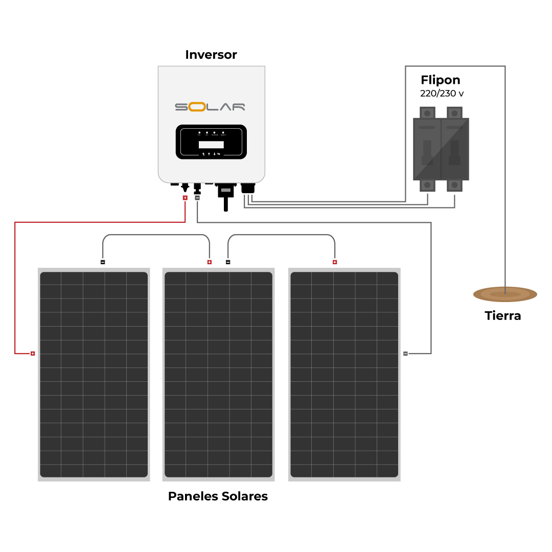 Diagrama de instalación  Sistema atado a la red Trifásico 880 kWh al mes / 10K- LV - 650W