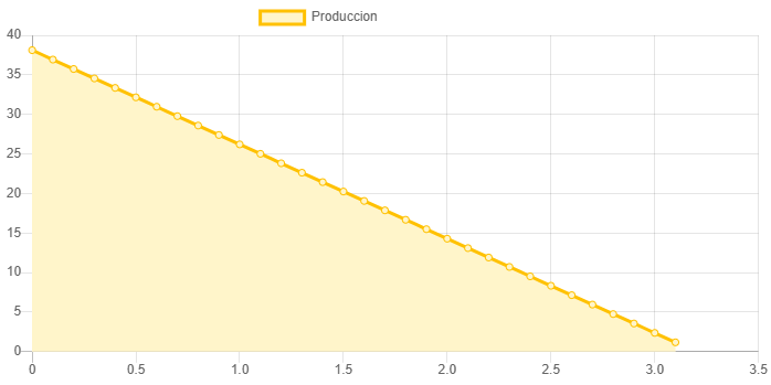 Dimensiones fisicas de Sistema Bomba Solar Periférica SDJ-4-48-48-LV-200W