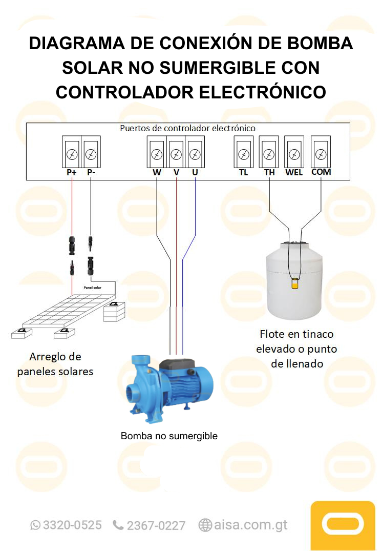 Diagrama de instalación  Sistema Bomba Solar de Caudal no sumergible SCPM-26-15-650W