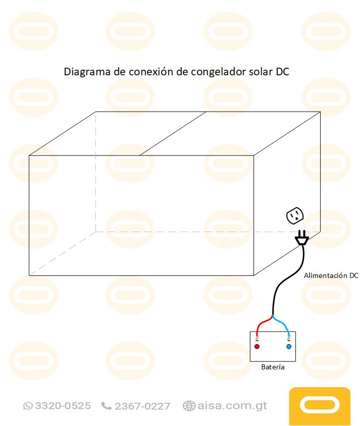 Diagrama de instalación  Congelador 12/24V - 158 Litros
