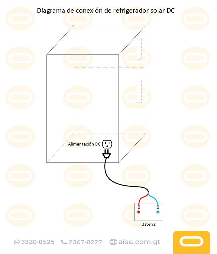 Diagrama de instalación  Sistema Solar Refrigerador 12/24V - 105 Litros