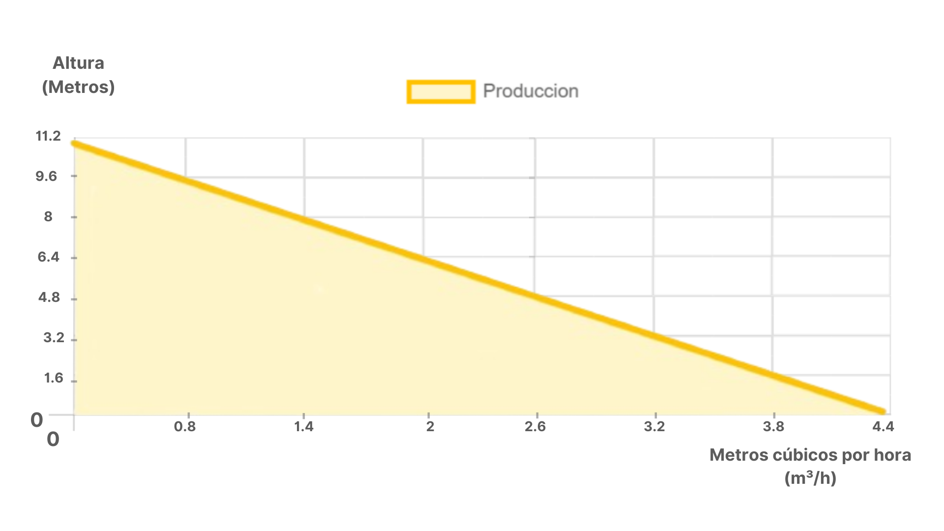 Dimensiones fisicas de Bomba sumergible de caudal SOLAR SQD-5.5-14