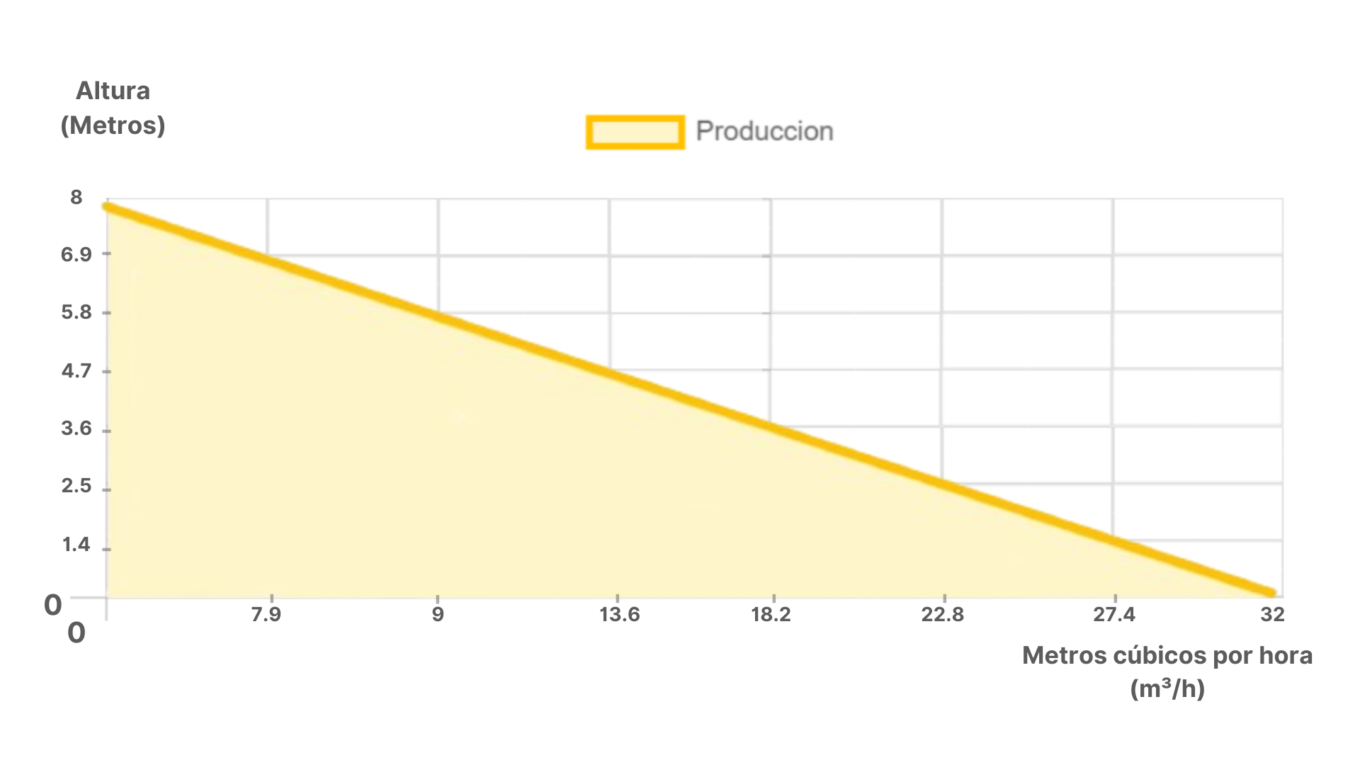 Dimensiones fisicas de Bomba sumergible de caudal SOLAR SWQD-40-10