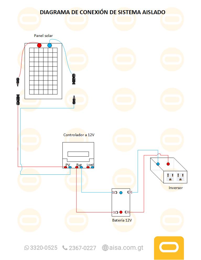 Diagrama de instalación  Mini Kit Solar 15Wh