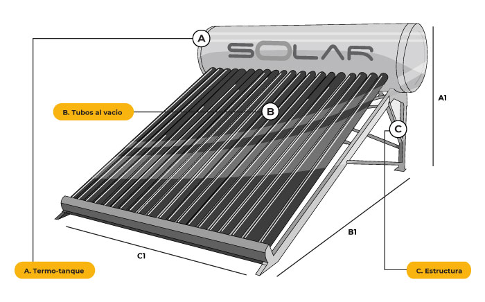 Dimensiones fisicas de Calentador Solar Smart 300 Litros / Inoxidable