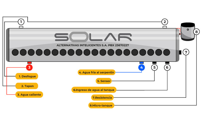 Diagrama de instalación  Calentador Solar Smart 300 Litros / Galvanizado